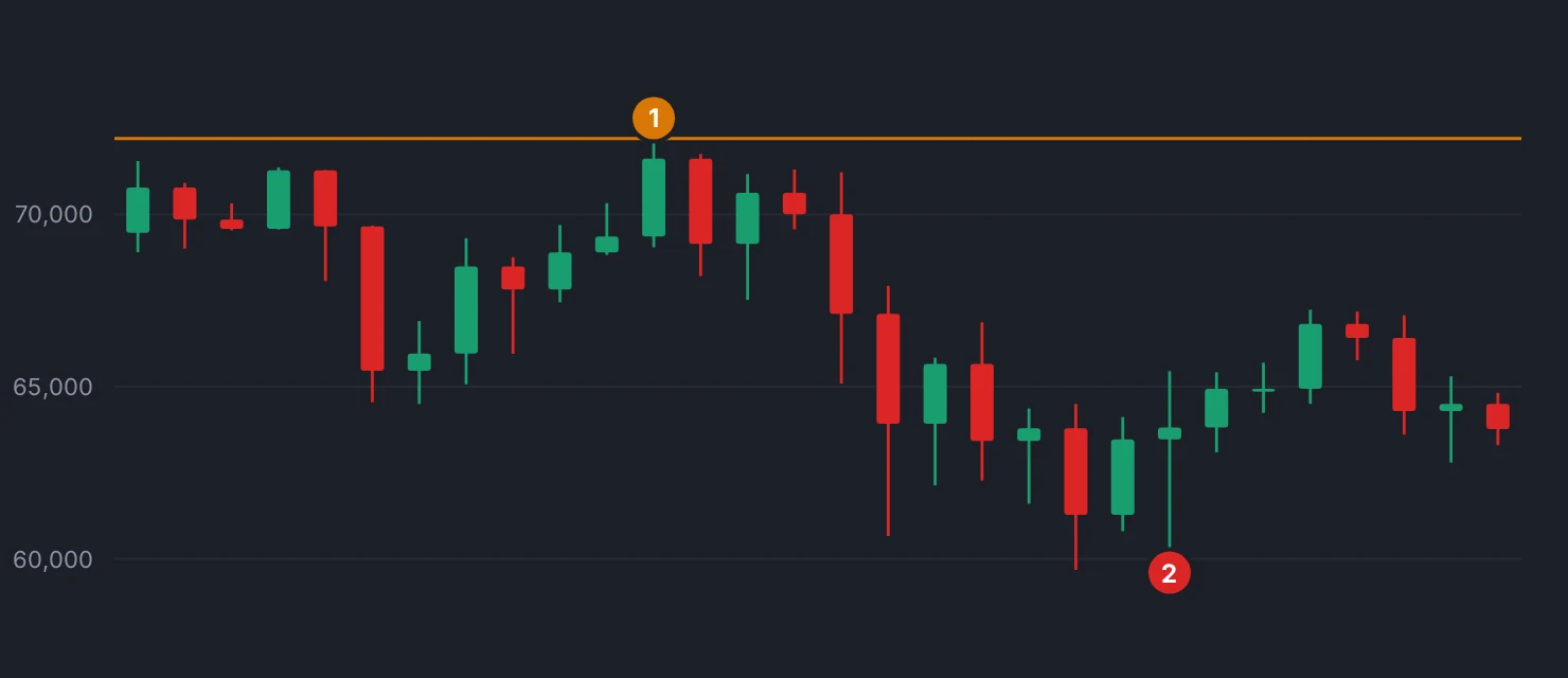 A push through the range high and where it ended