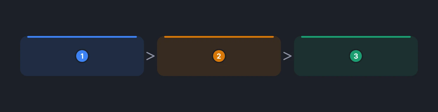 Eligibility, trigger, size