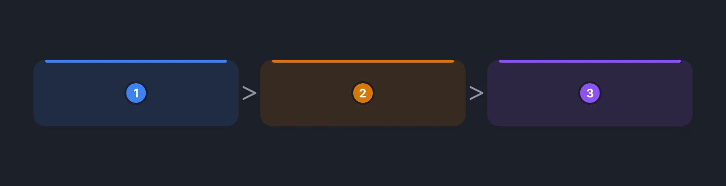 One job per timeframe