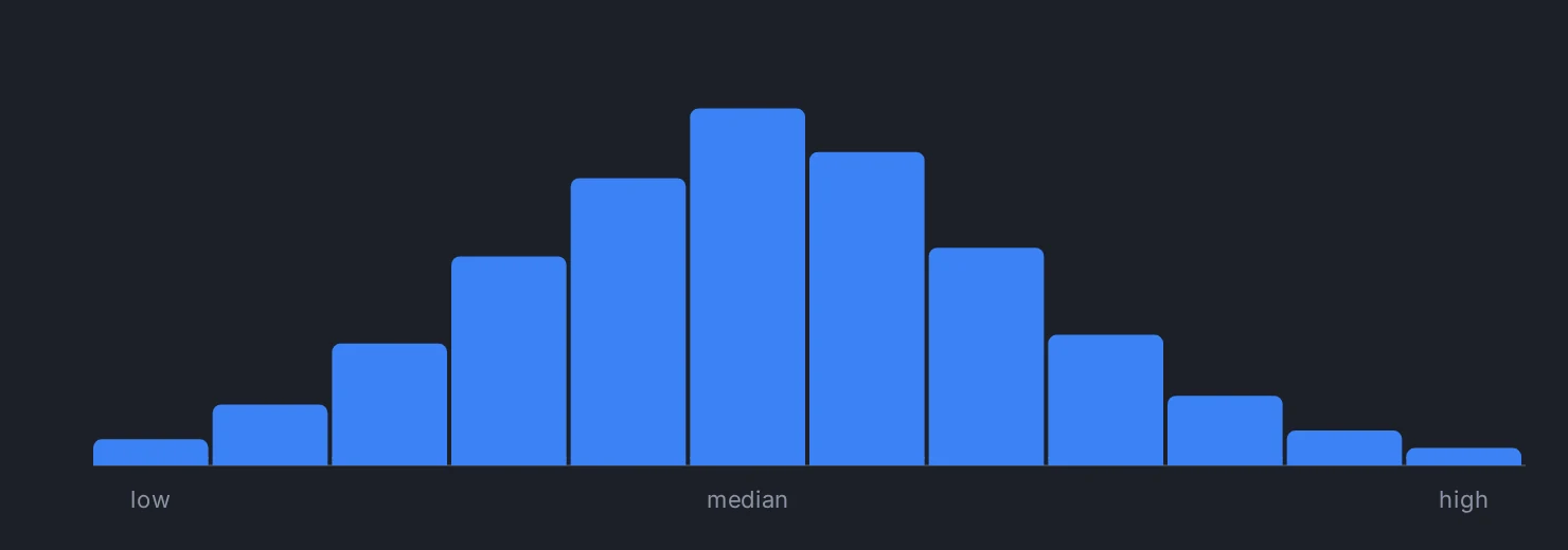 Distribution of forward returns after high-volume bars