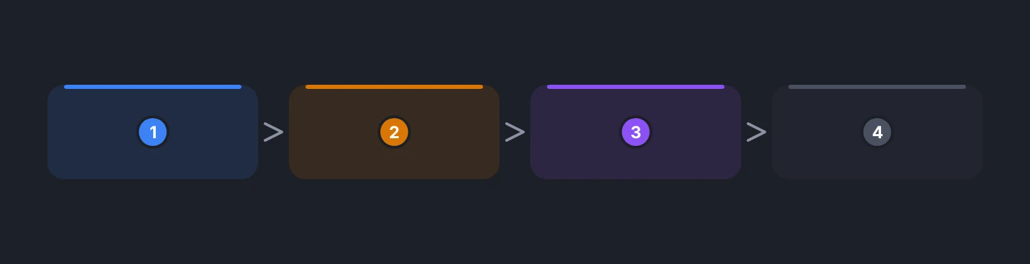 Four layers that move a market